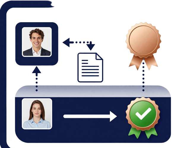 Chatdatingd 4-step profile verification process - photo, ID, review, verified badge